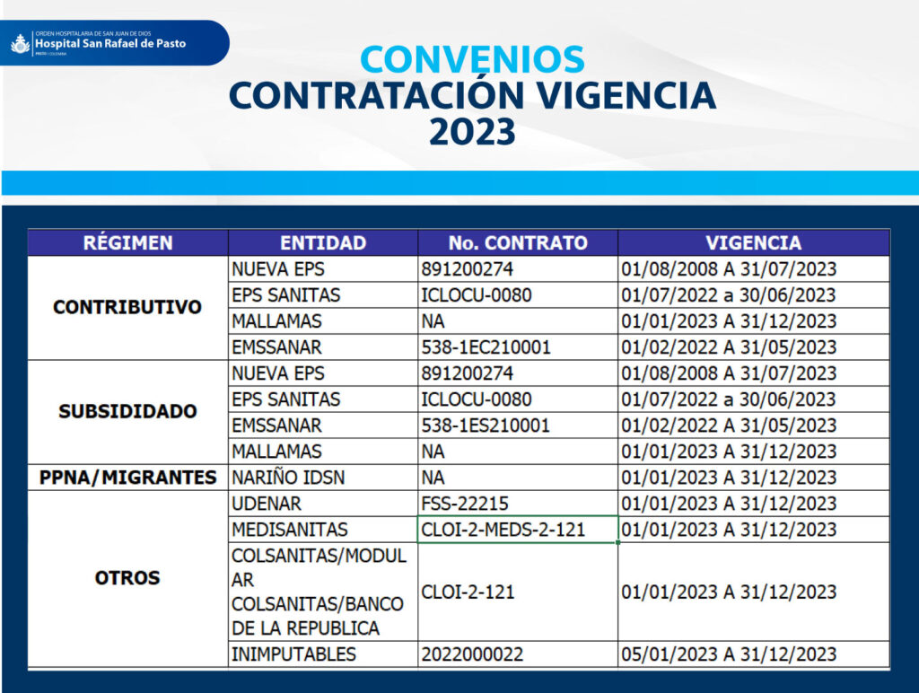 Convenios optimizado